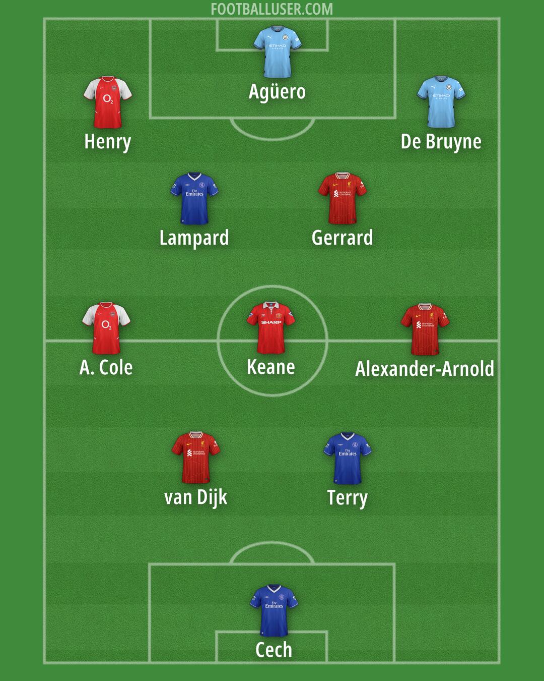 Custom Team Formation 2025