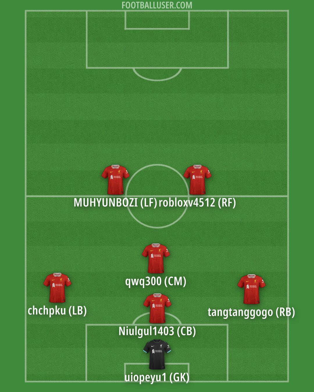 Liverpool Formation 2025