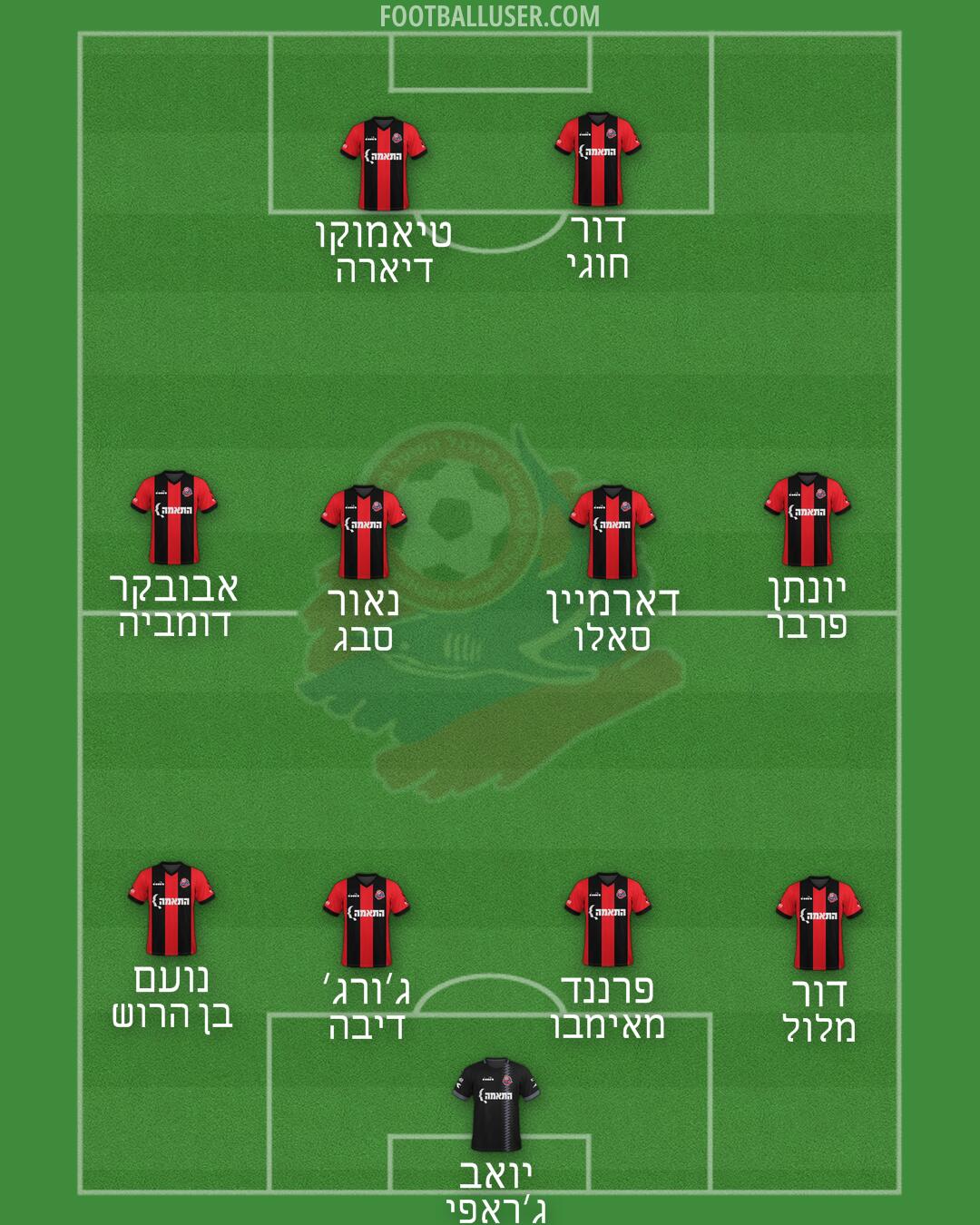 Hapoel Haifa Formation 2025