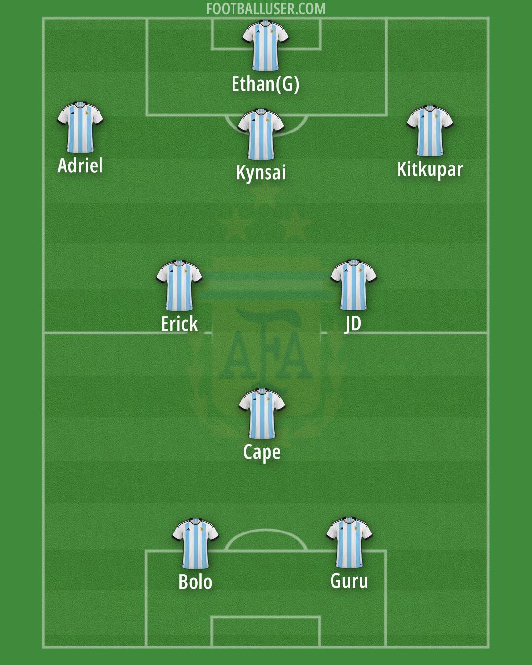 Argentina Formation 2025