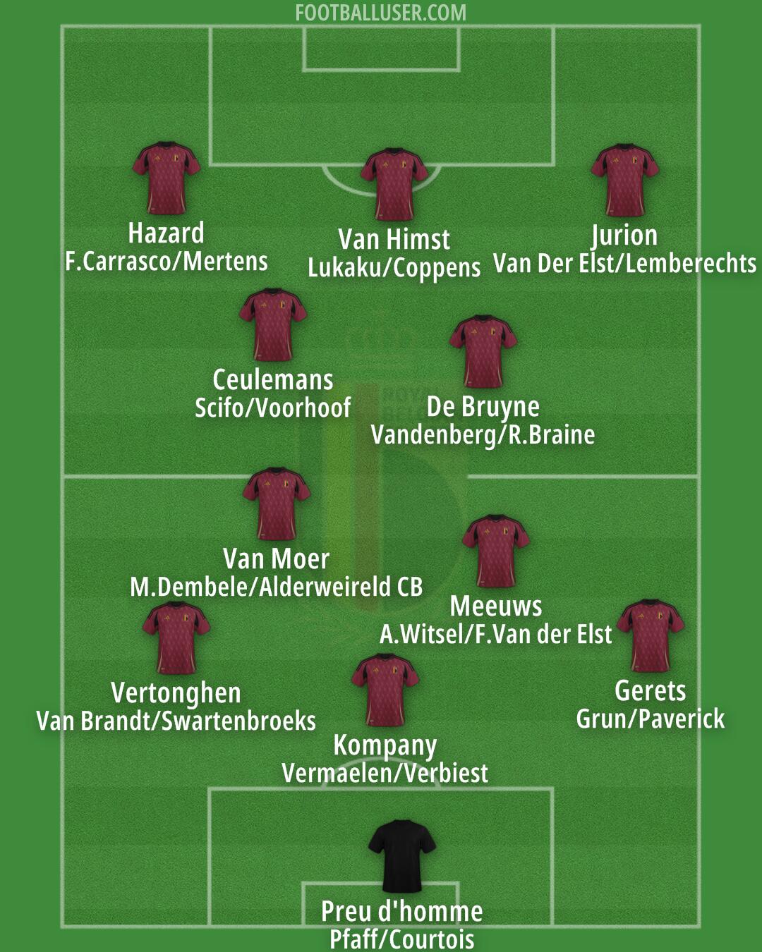 Belgium Formation 2025