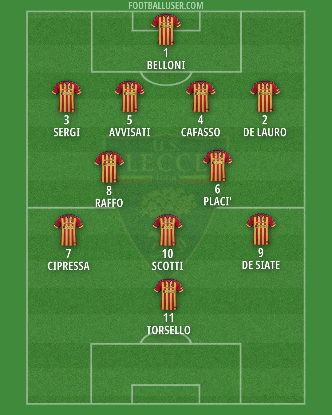 Lecce Formation 2025