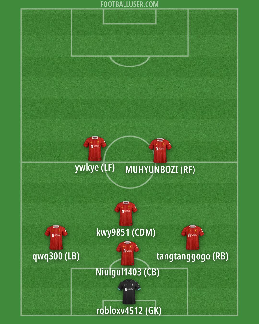 Liverpool Formation 2025