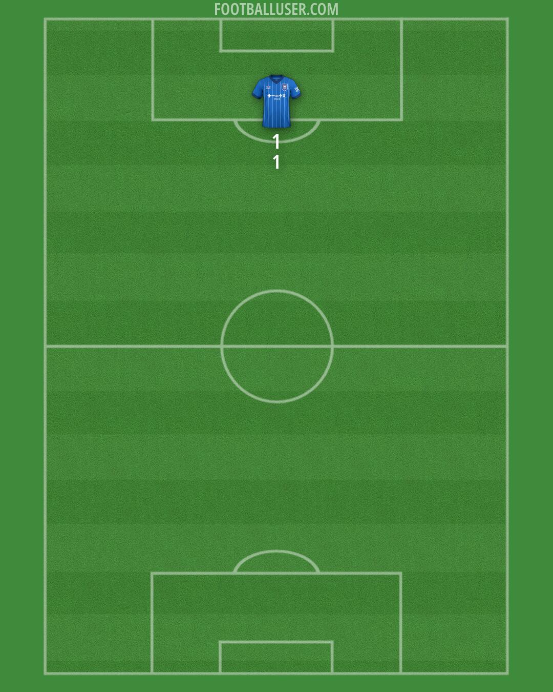 Ipswich Formation 2025