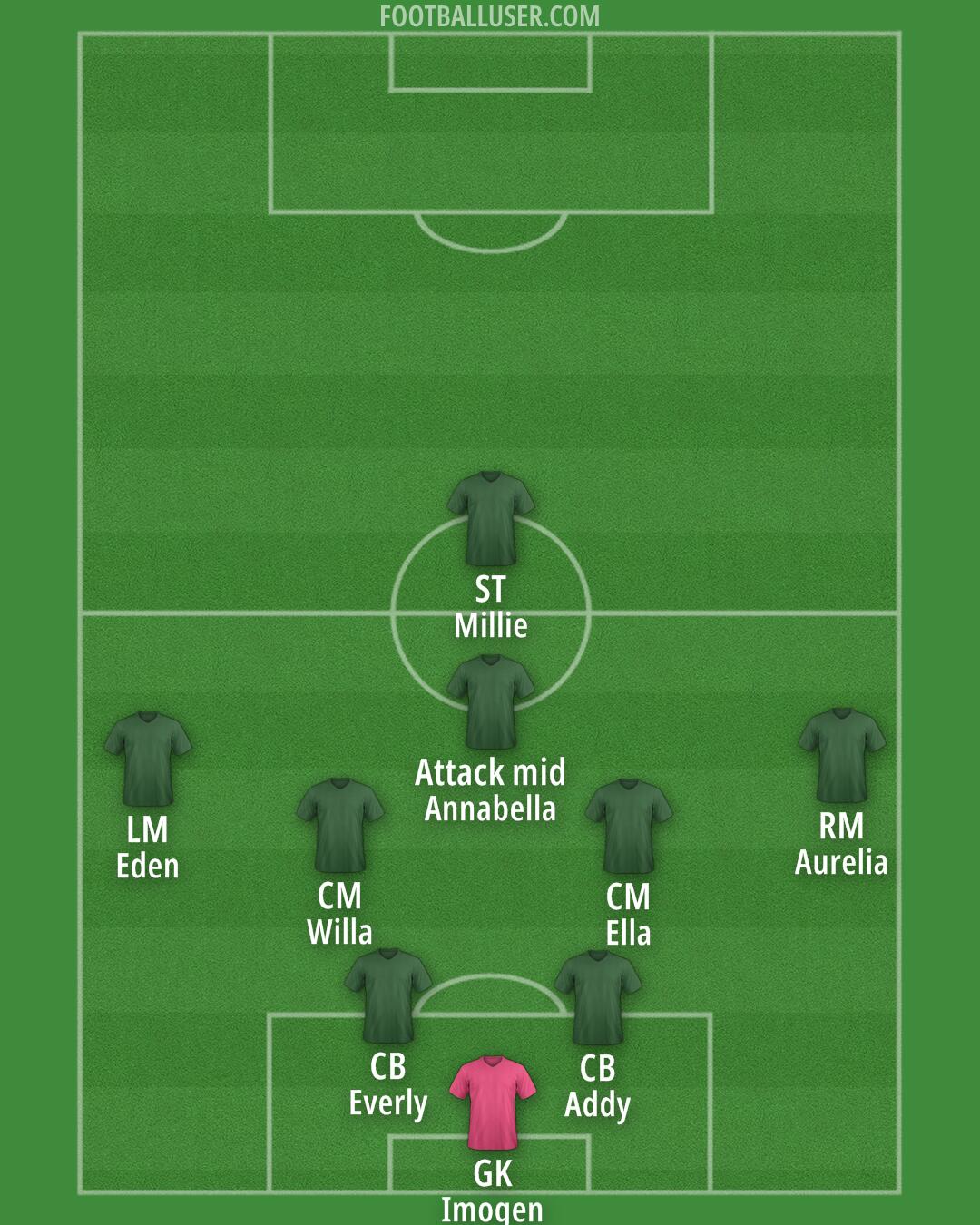 Custom Team Formation 2025