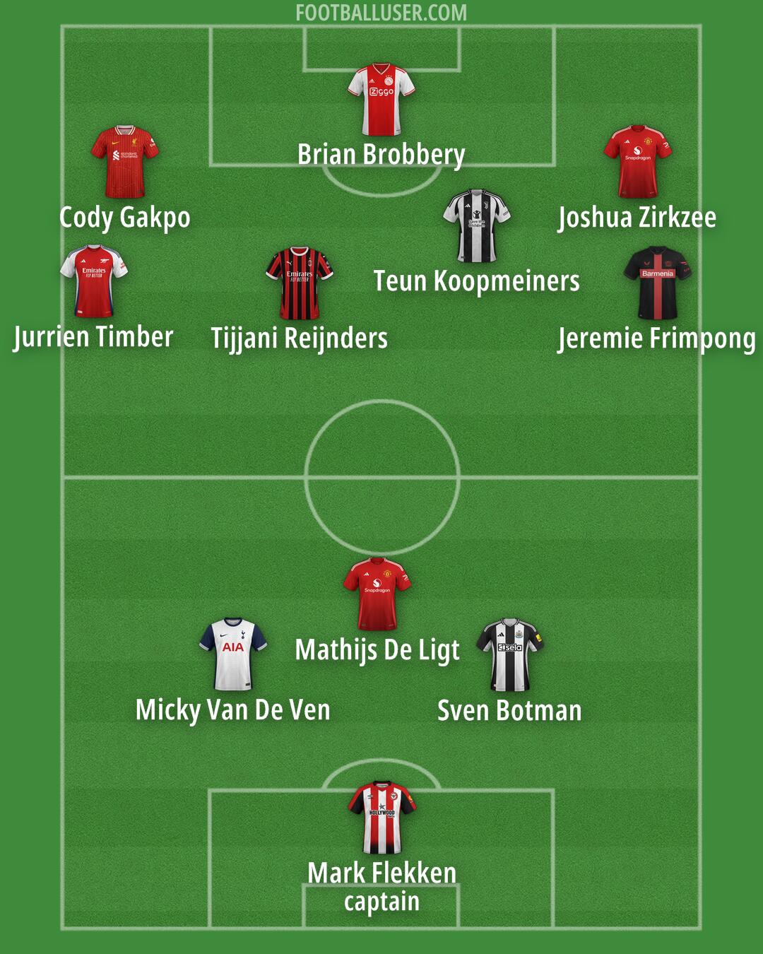 Custom Team Formation 2025