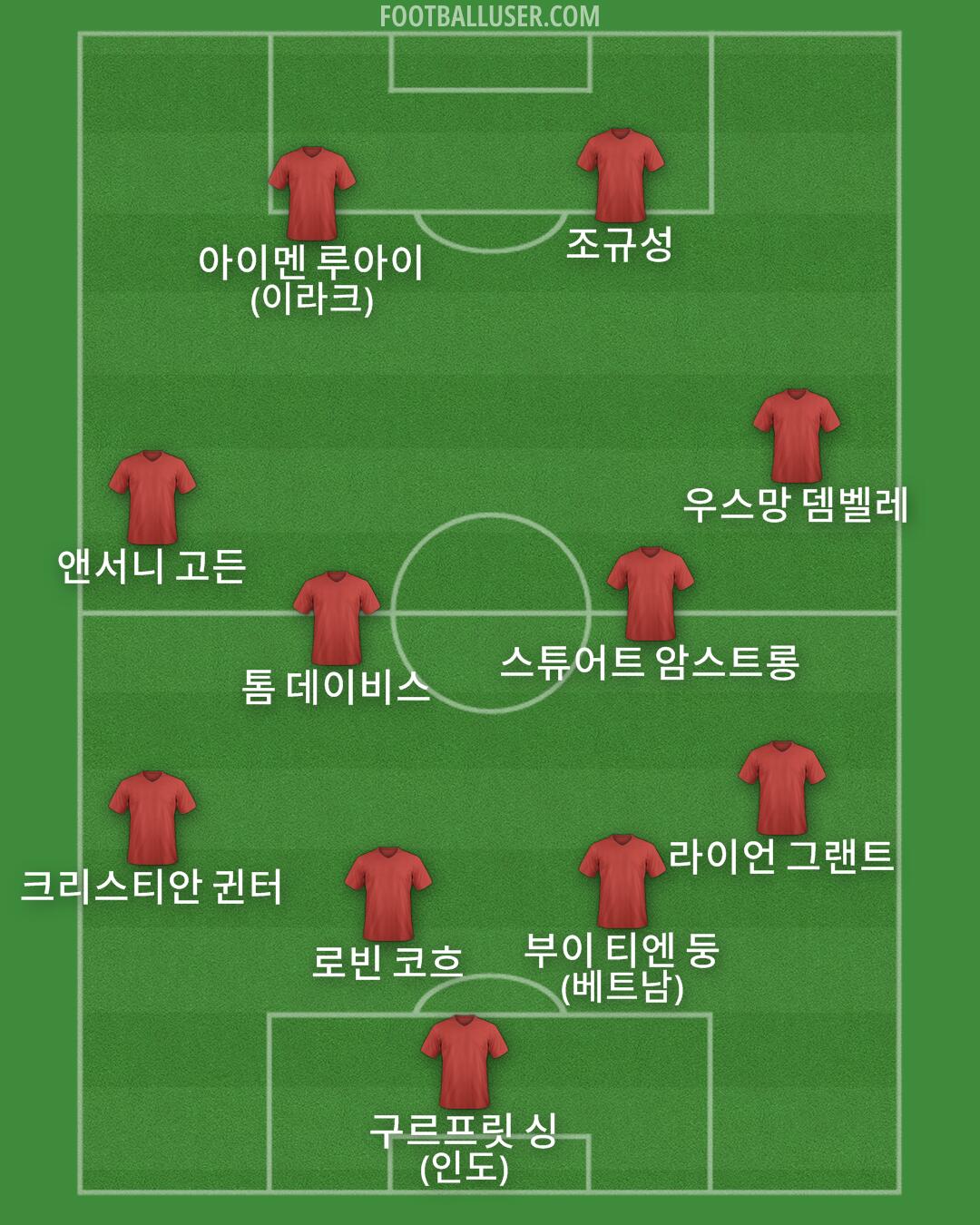 Custom Team Formation 2025