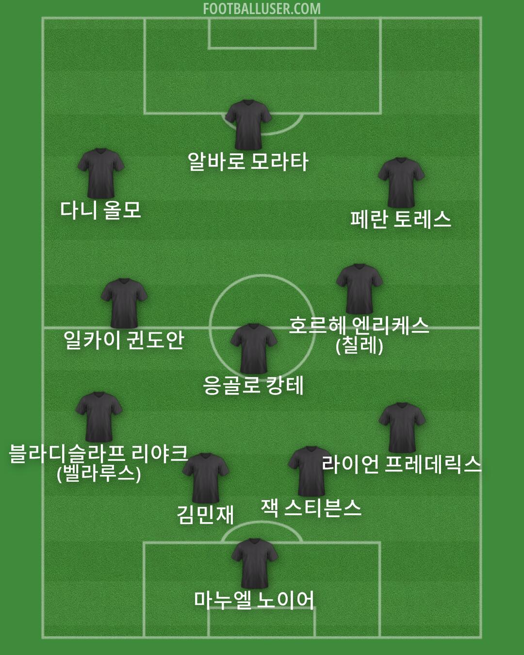 Custom Team Formation 2025