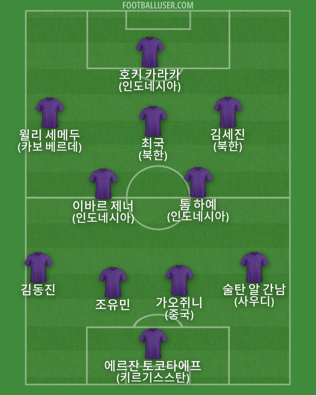 Custom Team Formation 2025