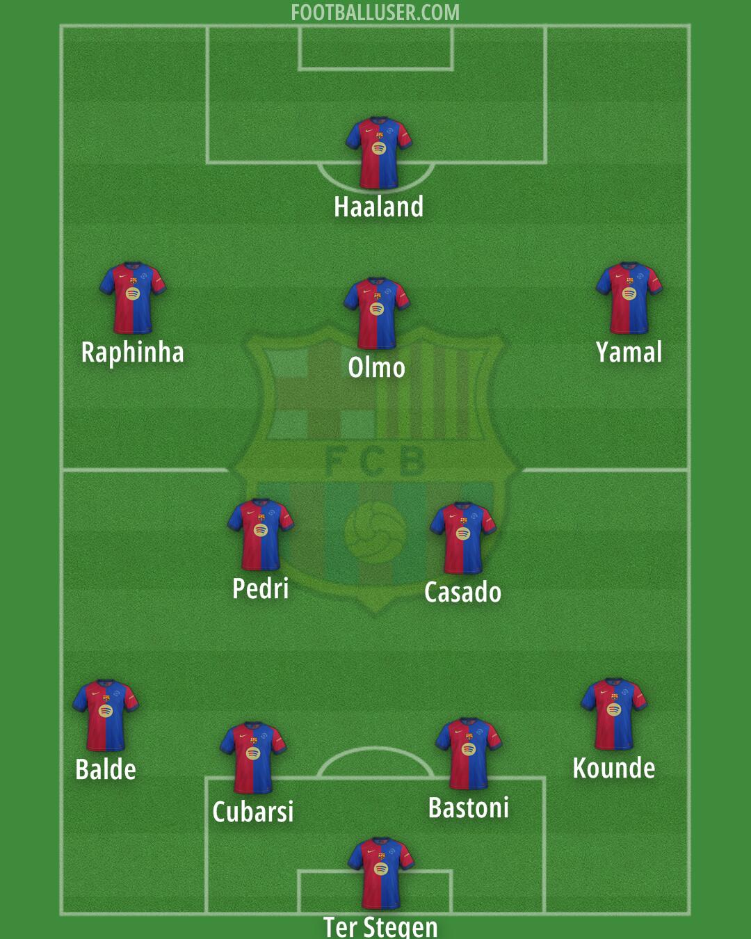 Barcelona Formation 2025