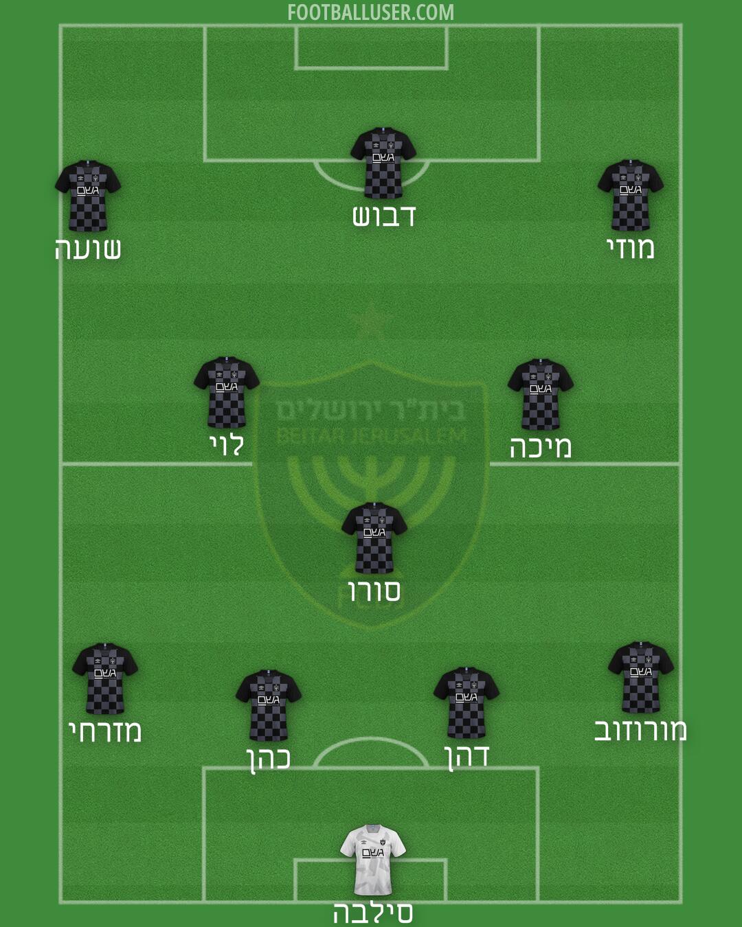 Beitar Jerusalem Formation 2025