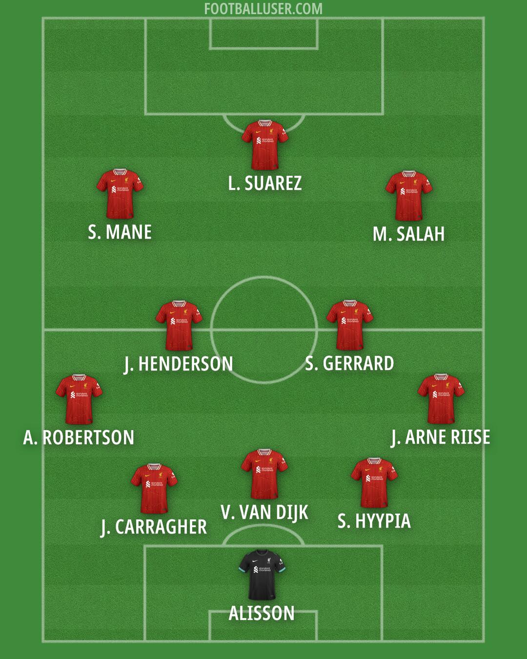 Liverpool Formation 2025