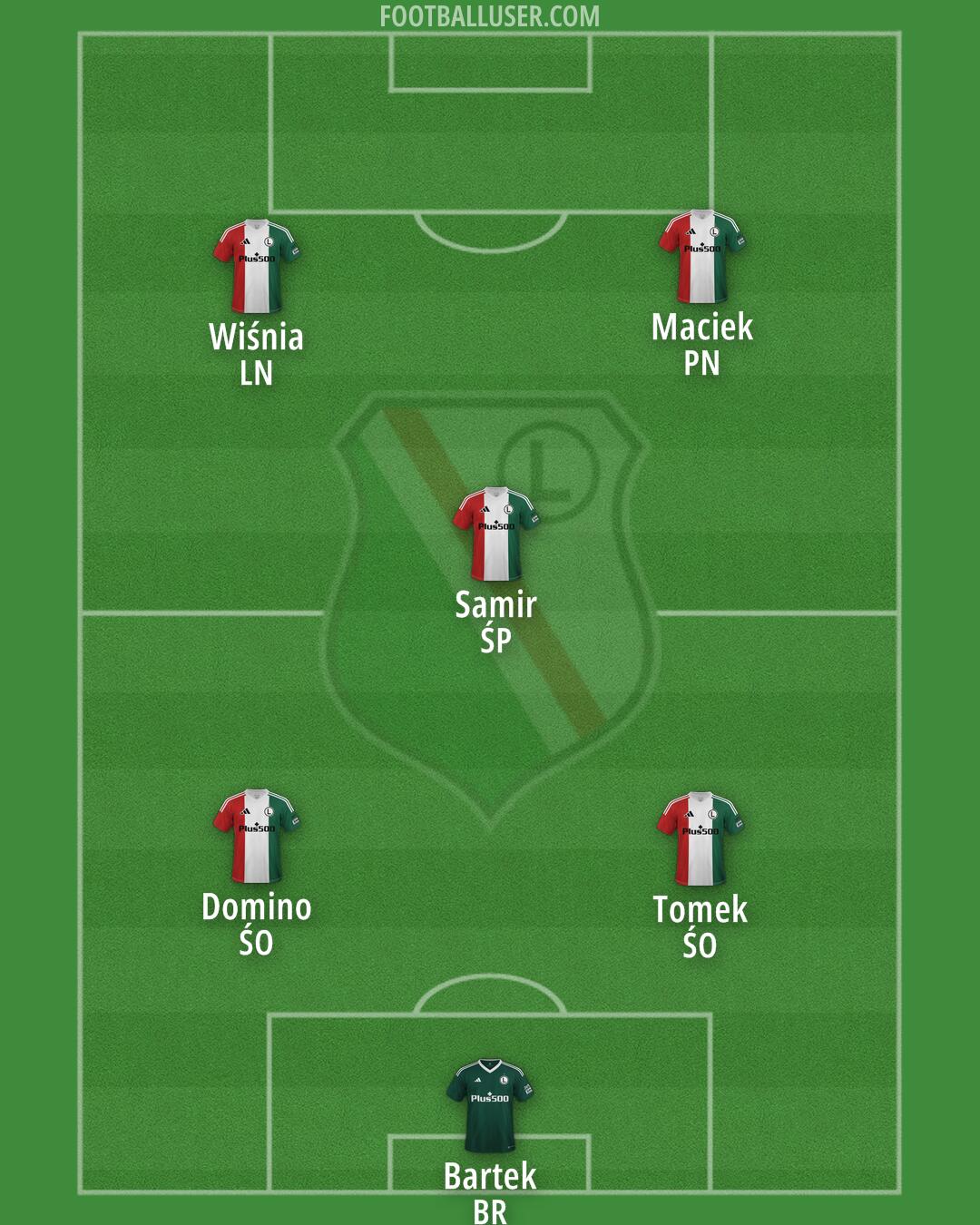 Legia Formation 2025