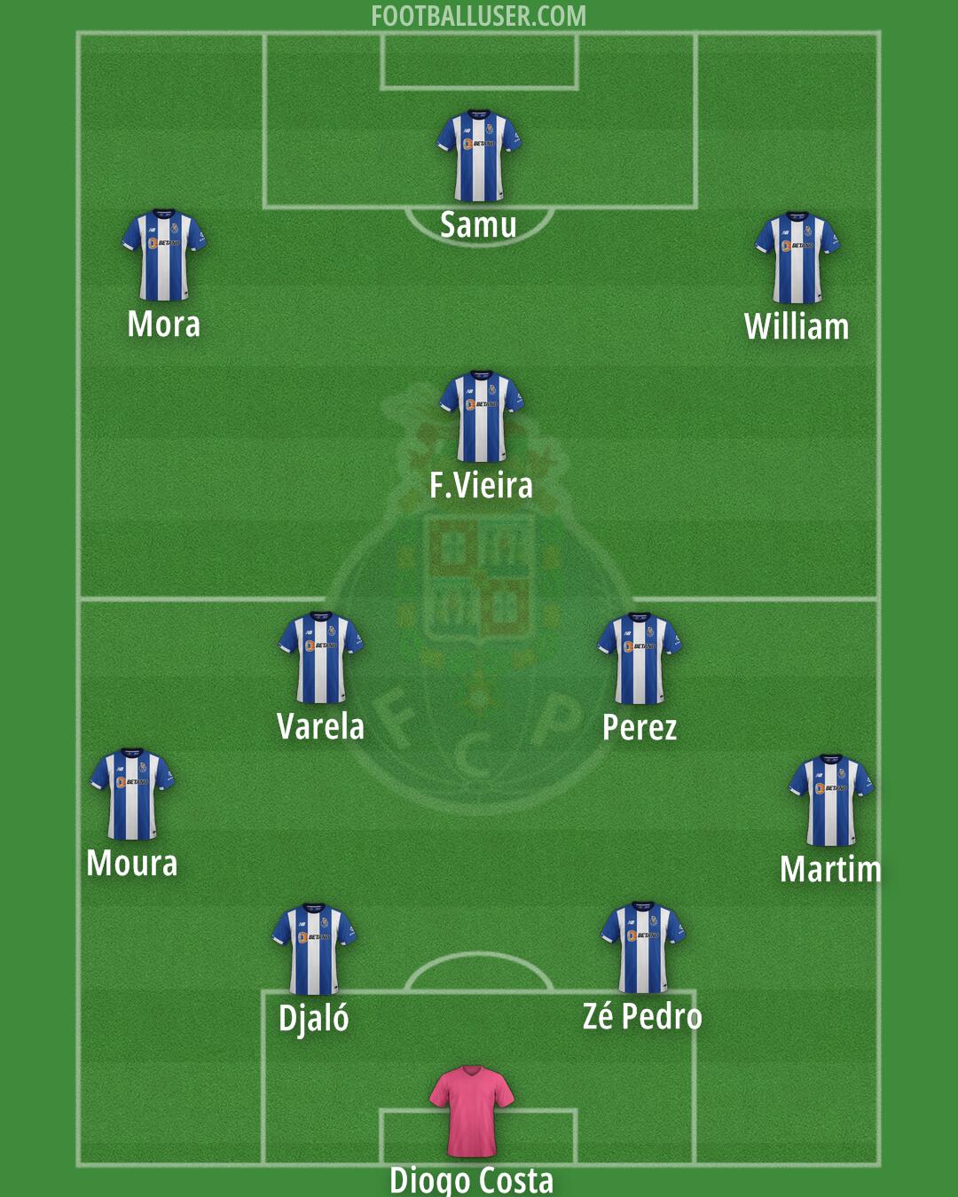 FC Porto Formation 2025