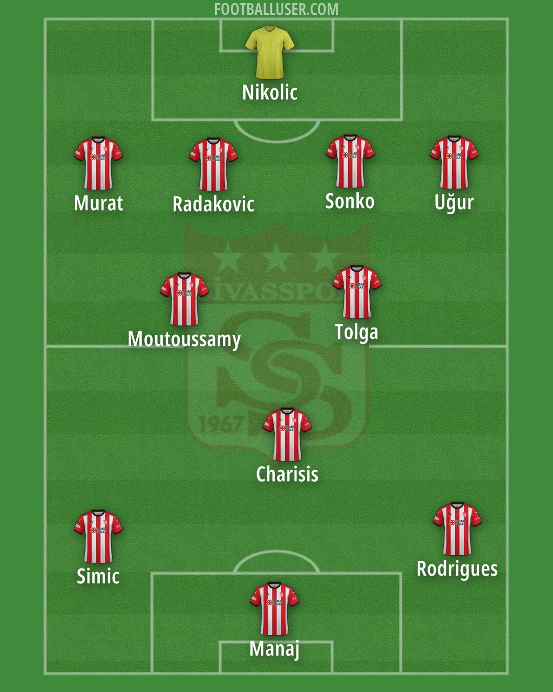 Sivasspor Formation 2025