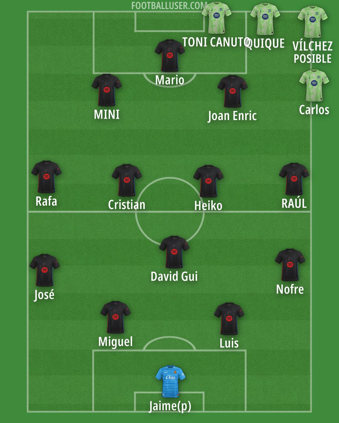 Custom Team Formation 2025