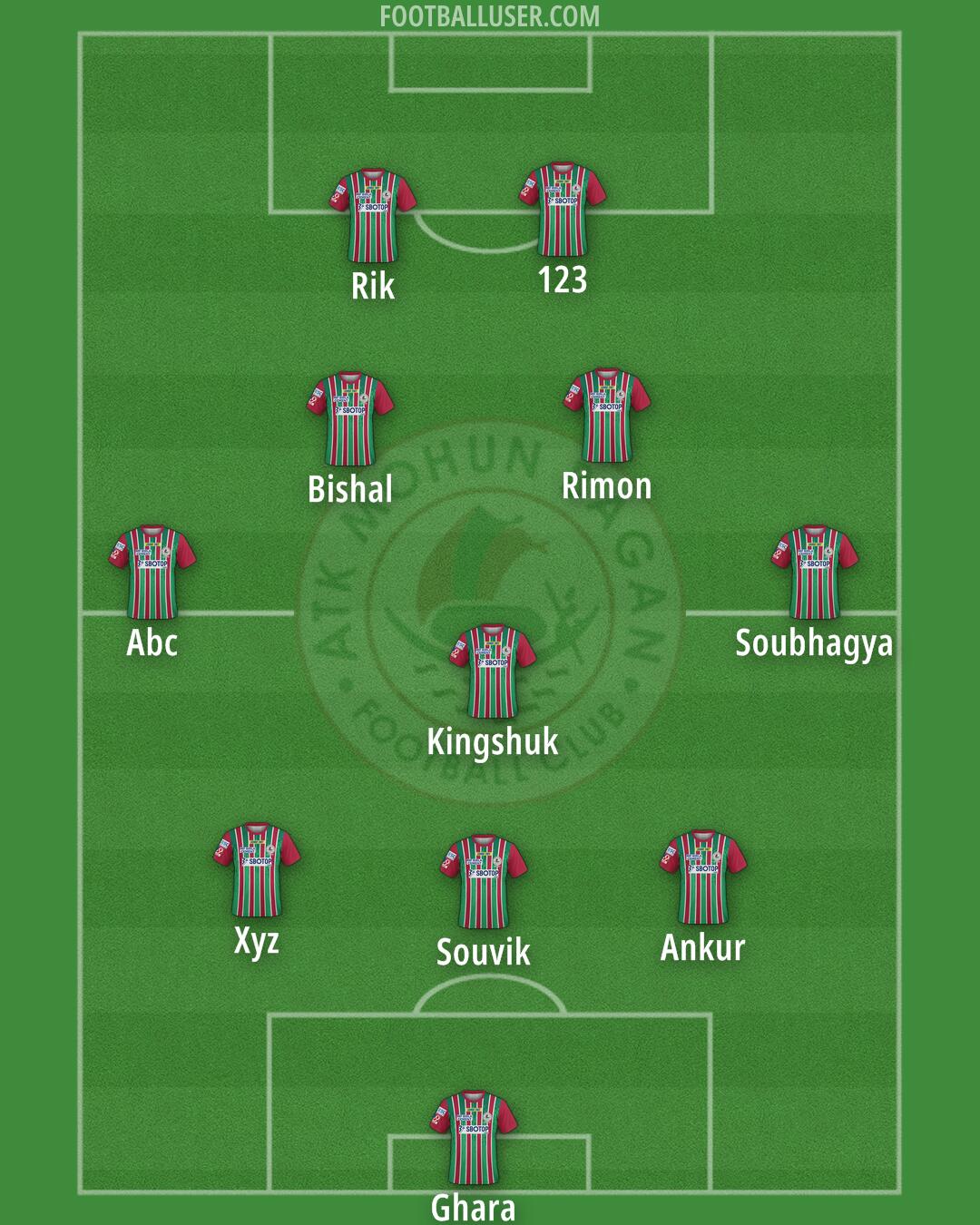 ATK Mohun Bagan Formation 2025