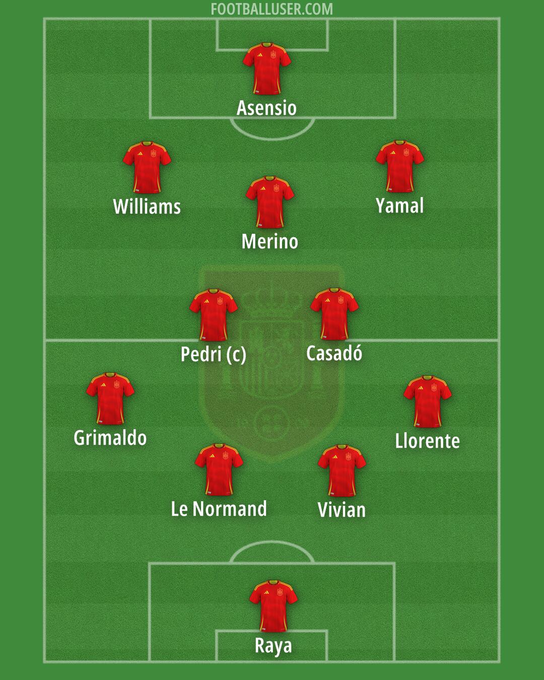 Spain Formation 2025