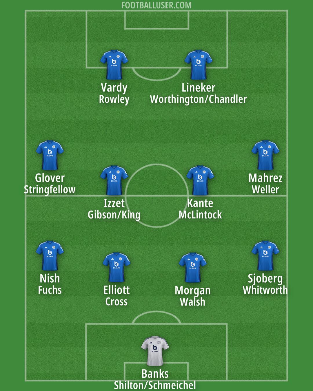 Leicester Formation 2025