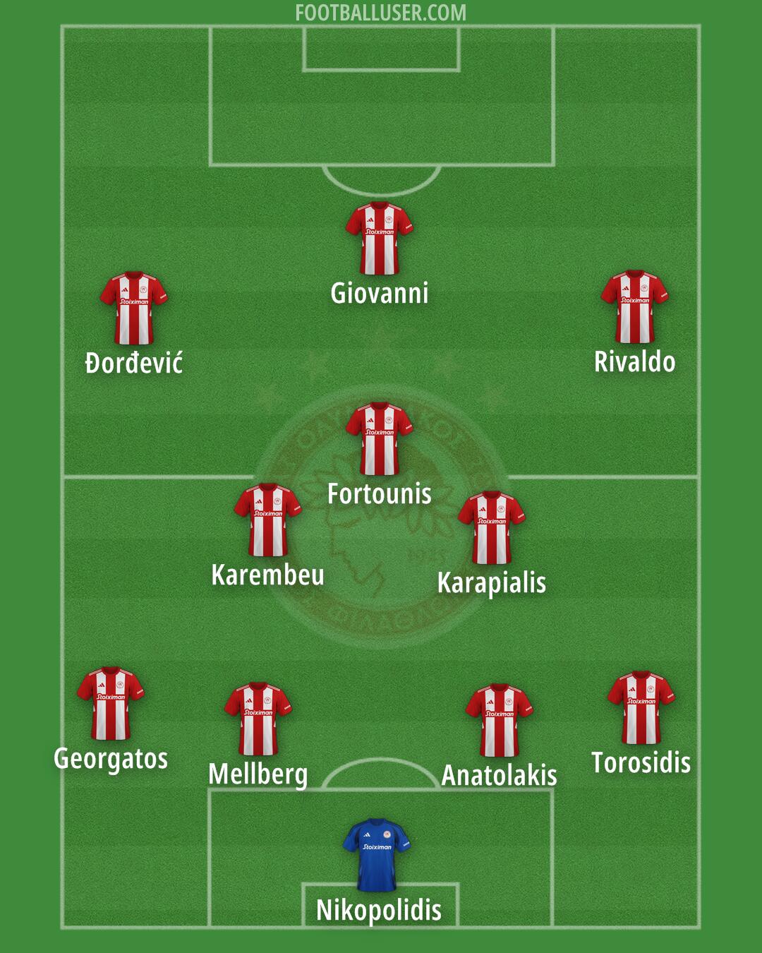 Olympiacos Formation 2025