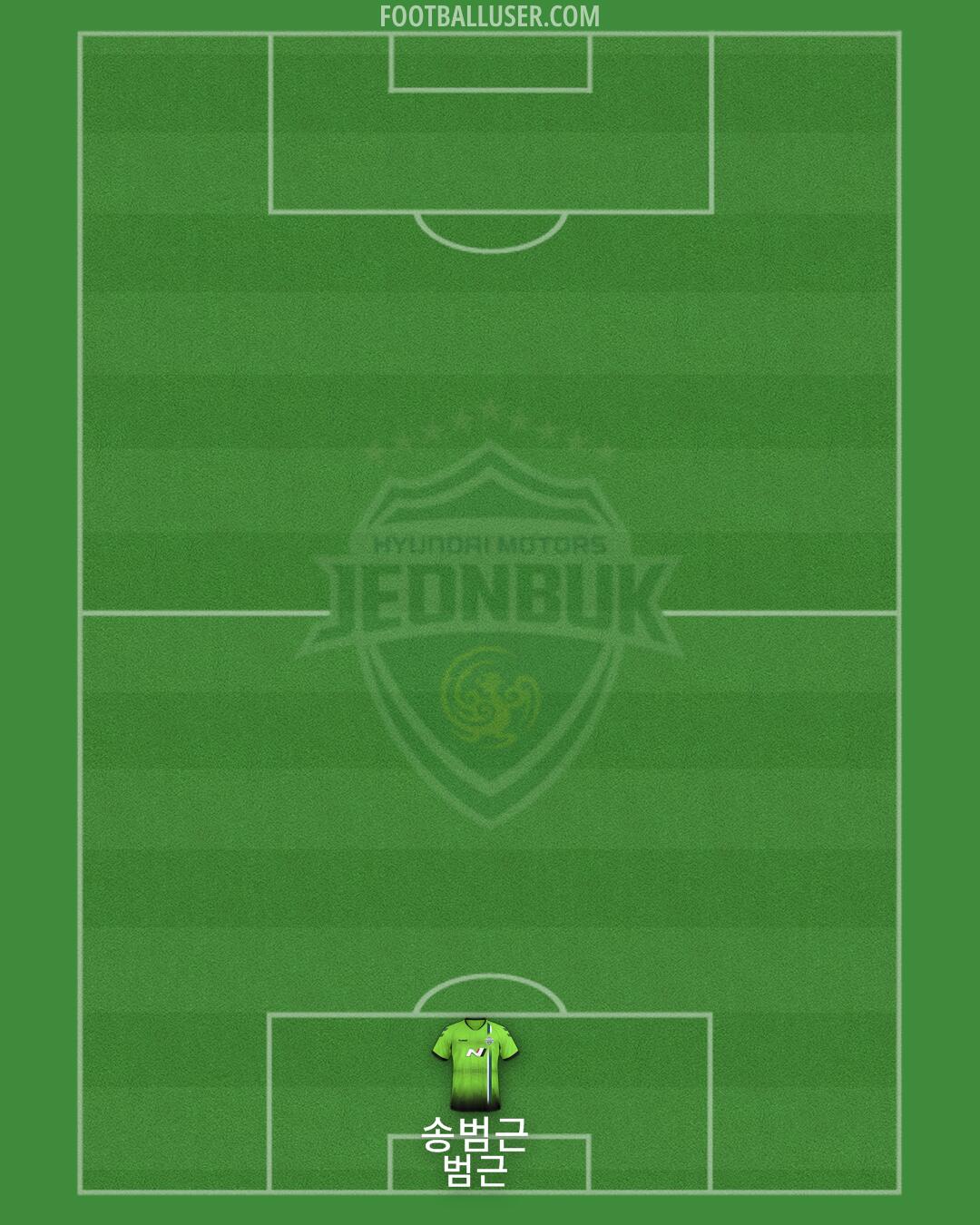 Jeonbuk Formation 2025