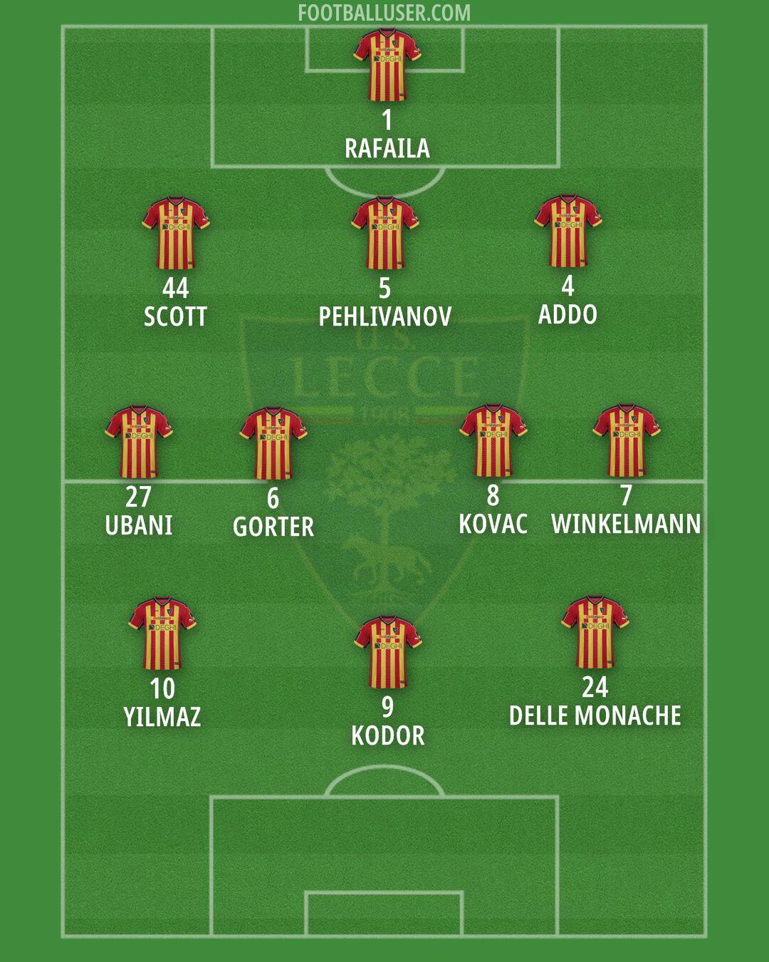 Lecce Formation 2025