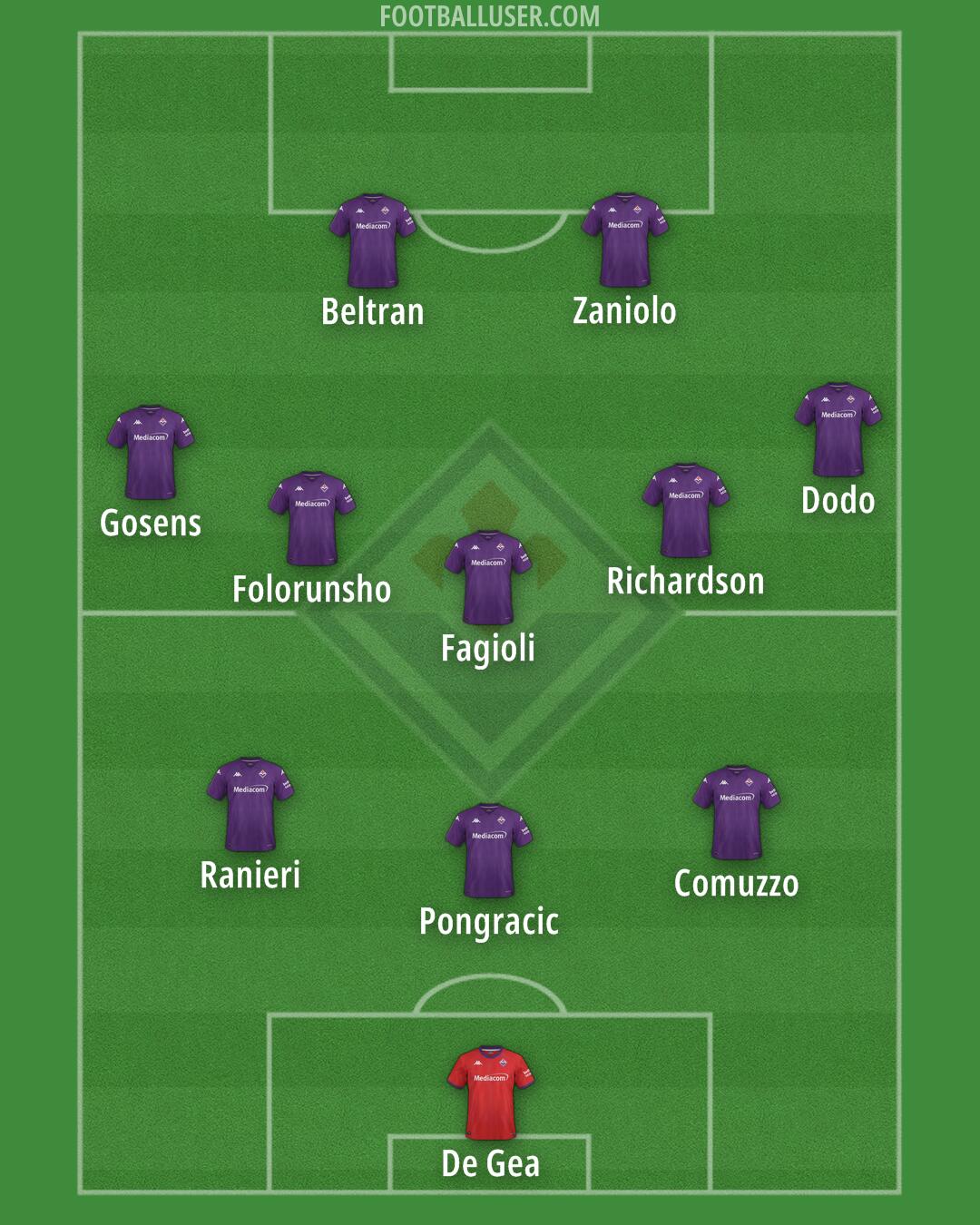 Fiorentina Formation 2025