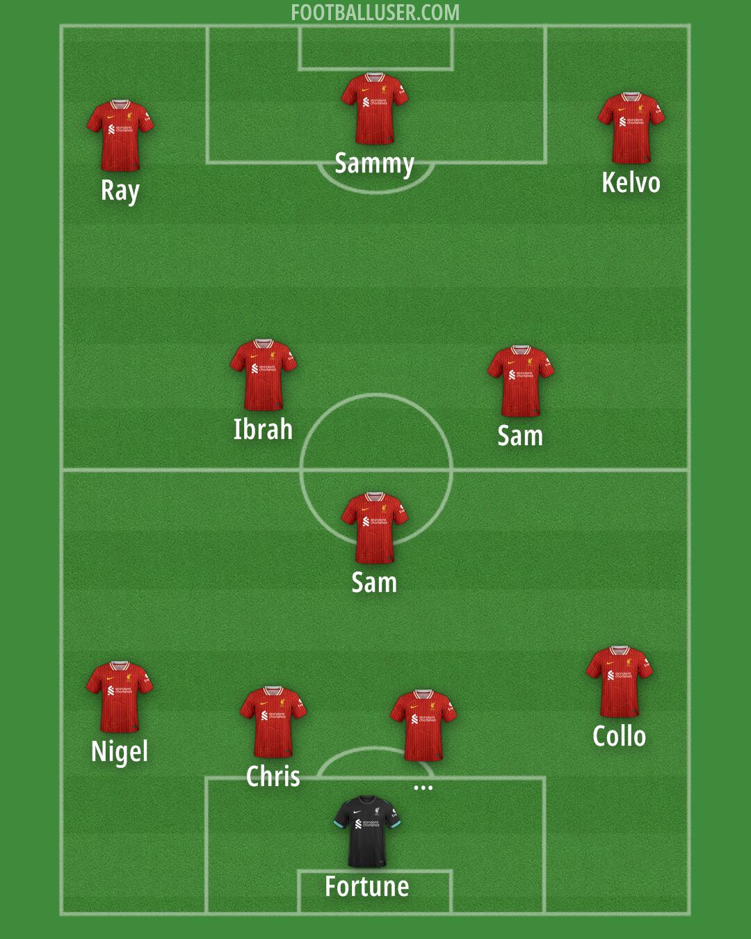 Liverpool Formation 2025