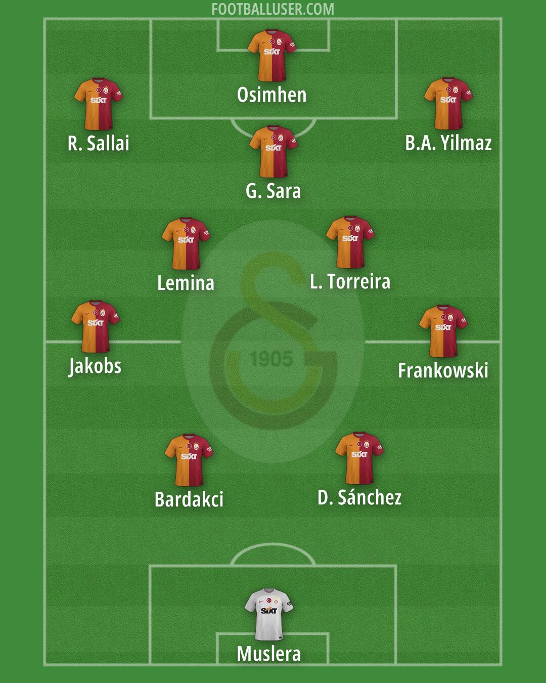 Galatasaray Formation 2025