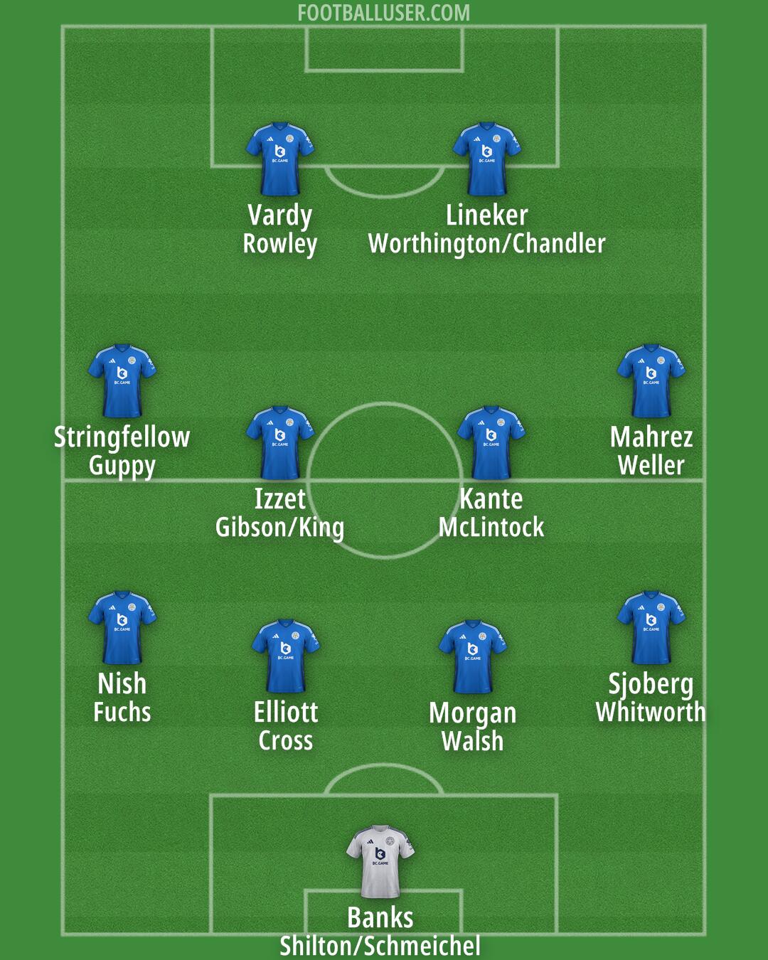 Leicester Formation 2025