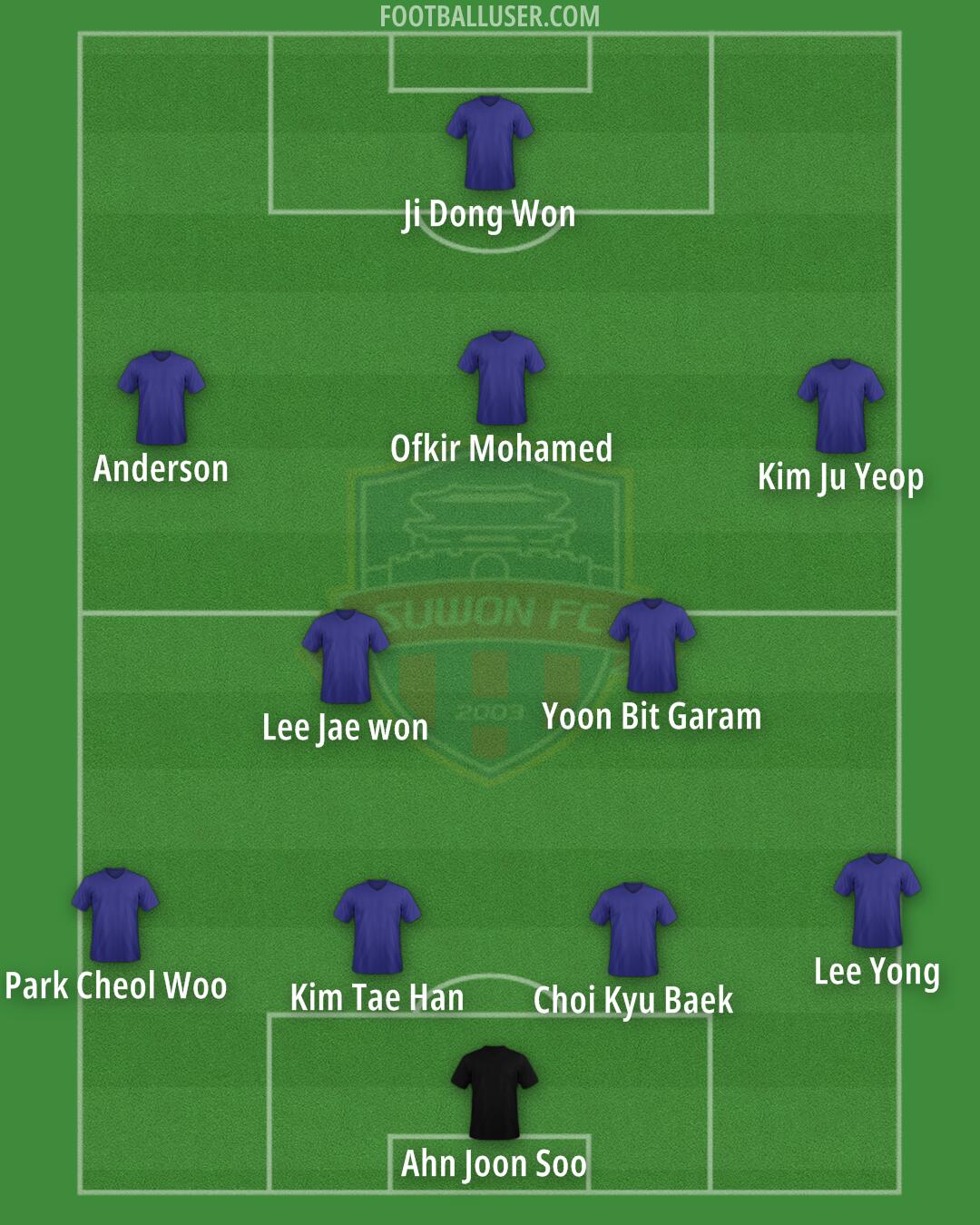 Suwon FC Formation 2025