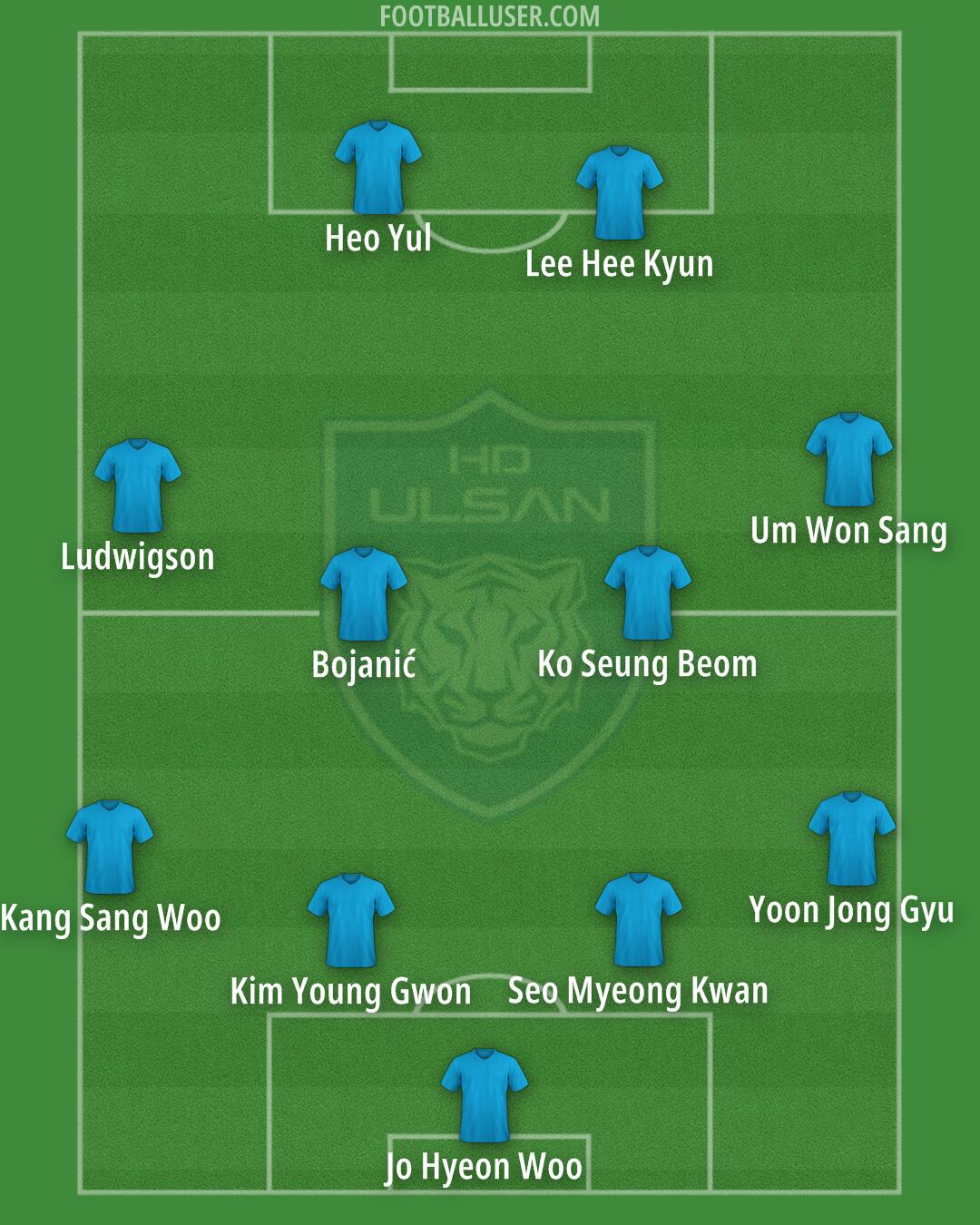 Ulsan Formation 2025