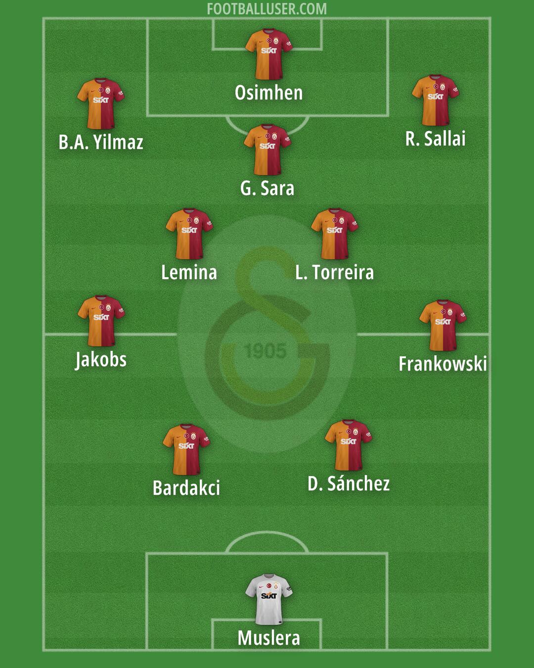 Galatasaray Formation 2025