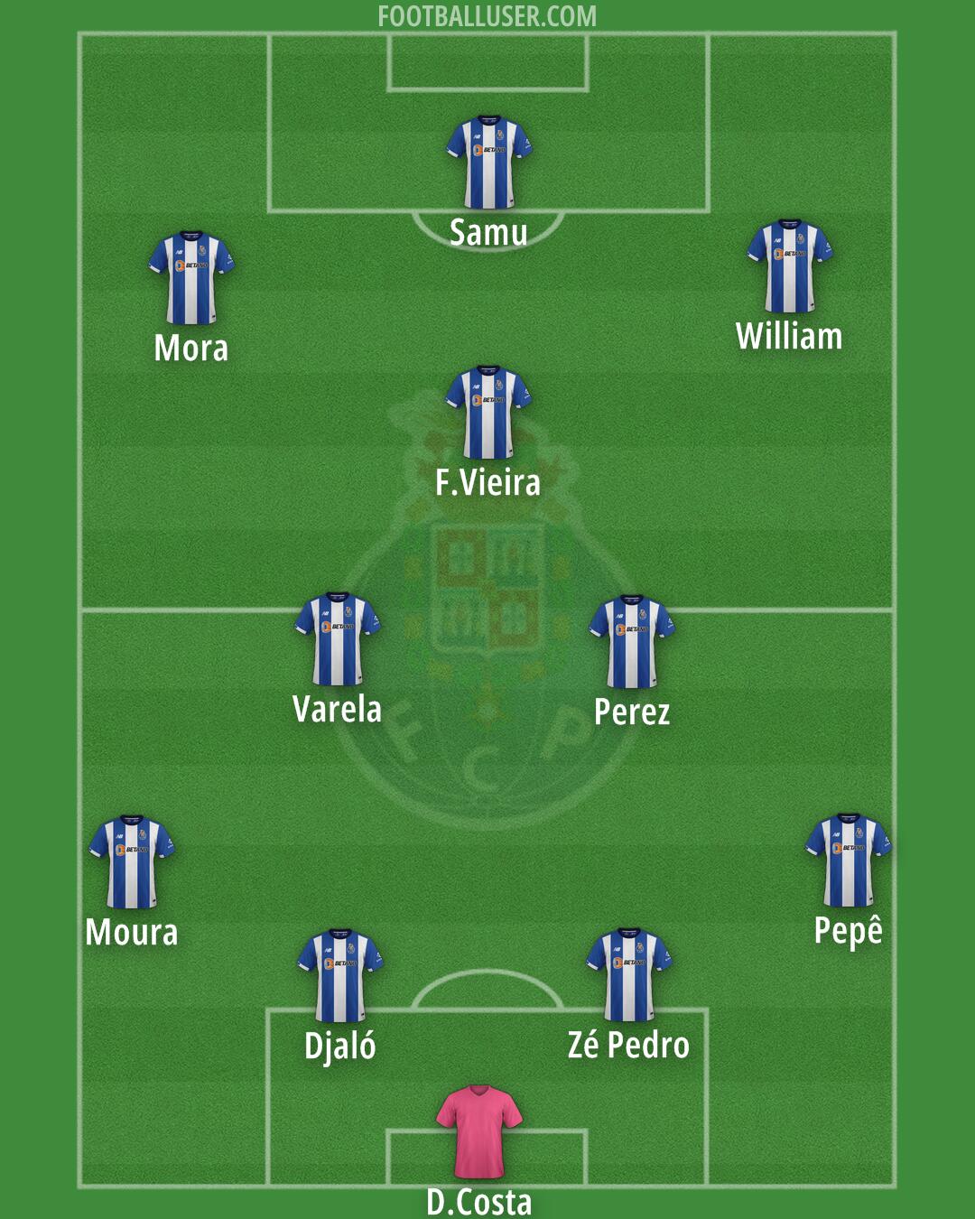 FC Porto Formation 2025