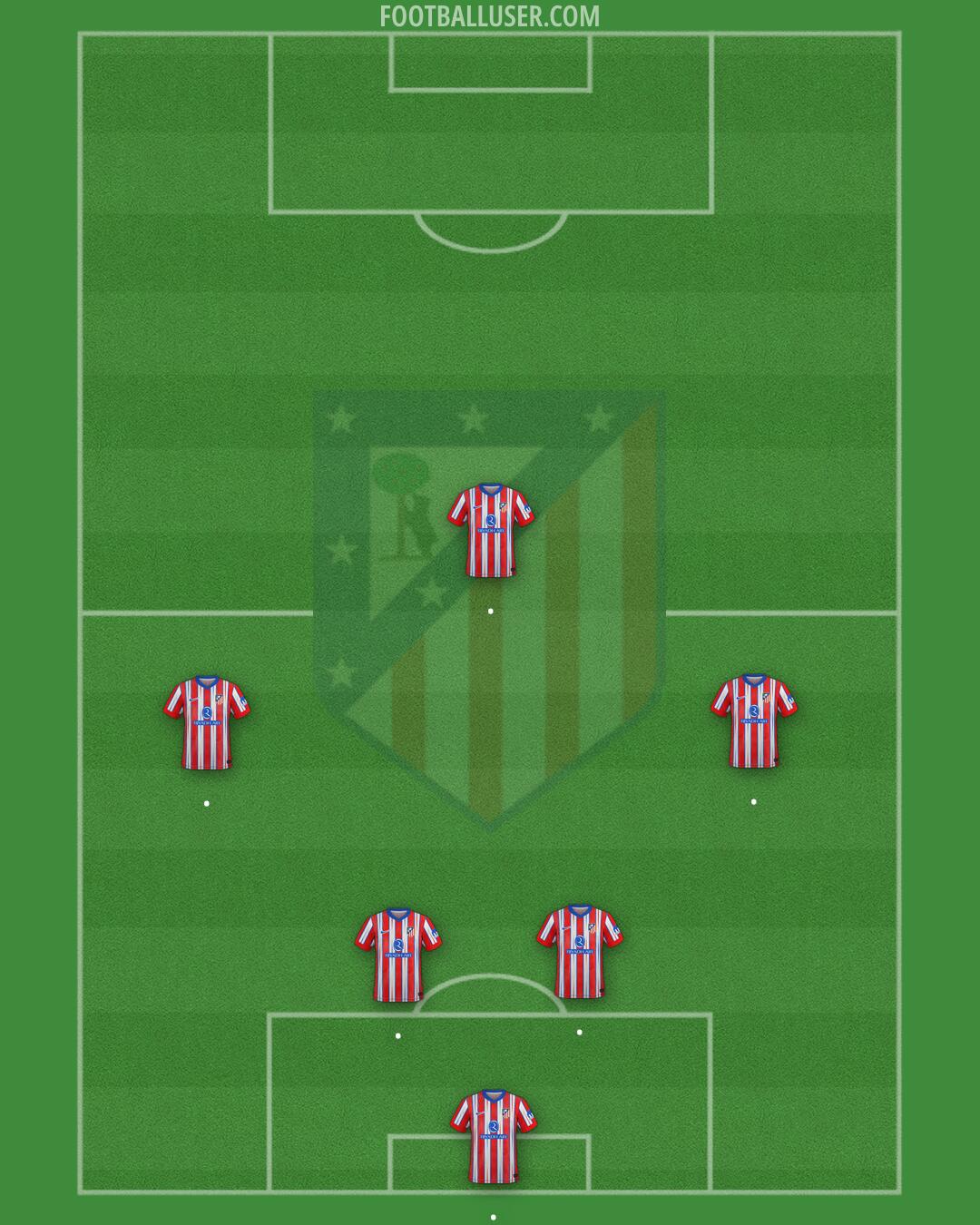 Atlético Formation 2025