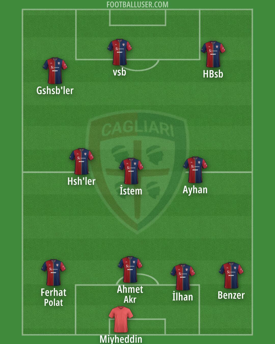 Cagliari Formation 2025