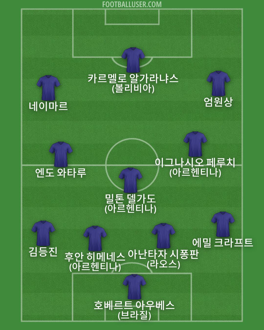 Custom Team Formation 2025