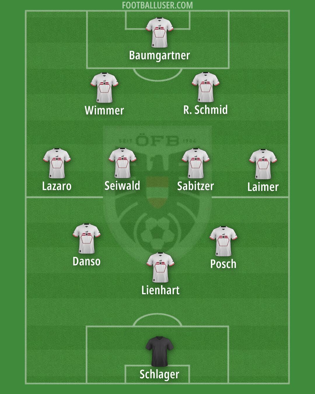 Austria Formation 2025