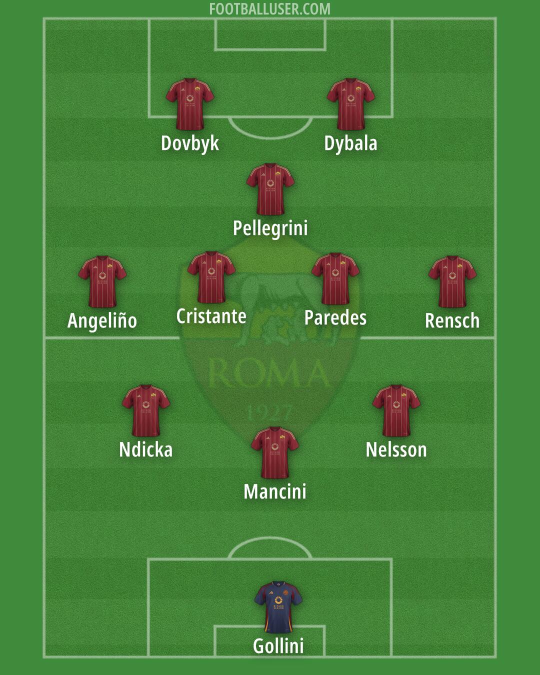 Roma Formation 2025