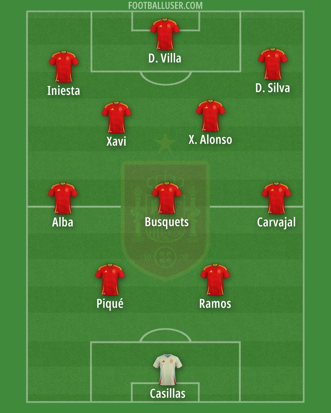 Spain Formation 2025