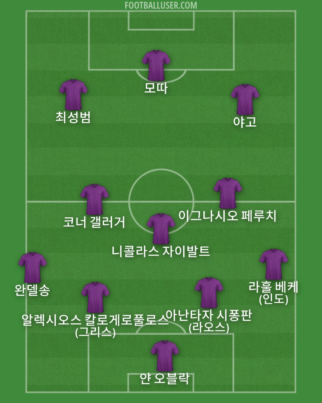 Custom Team Formation 2025