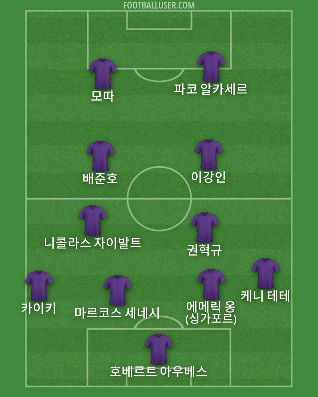 Custom Team Formation 2025