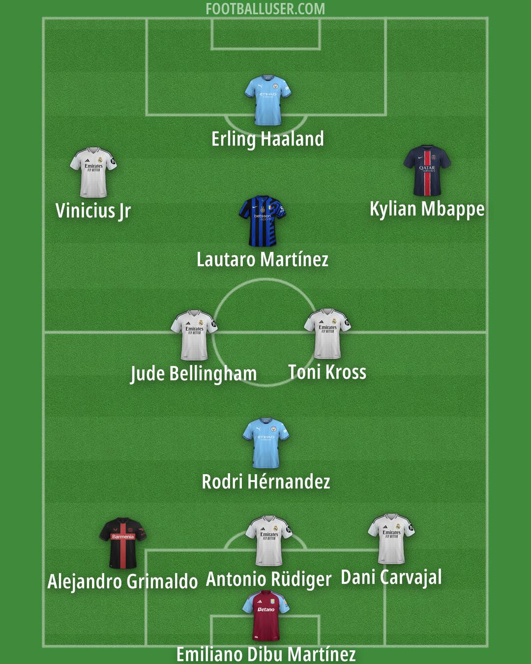 Custom Team Formation 2025