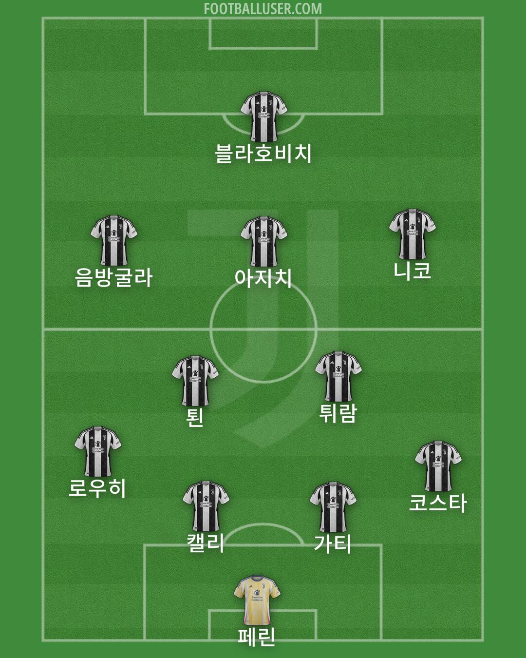 Juventus Formation 2025