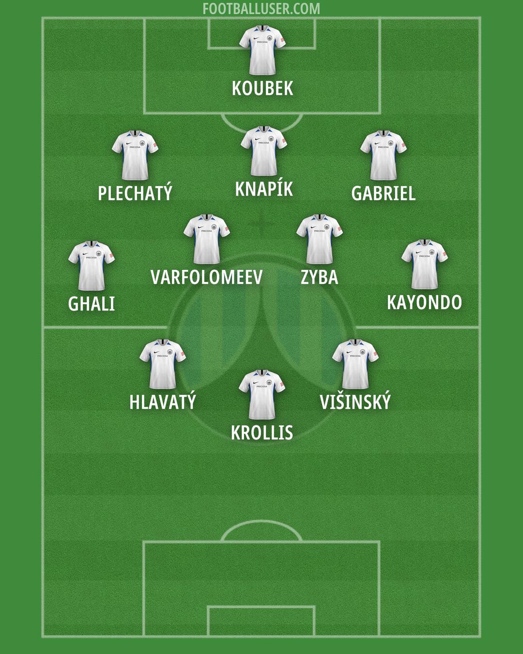 Slovan Liberec Formation 2025