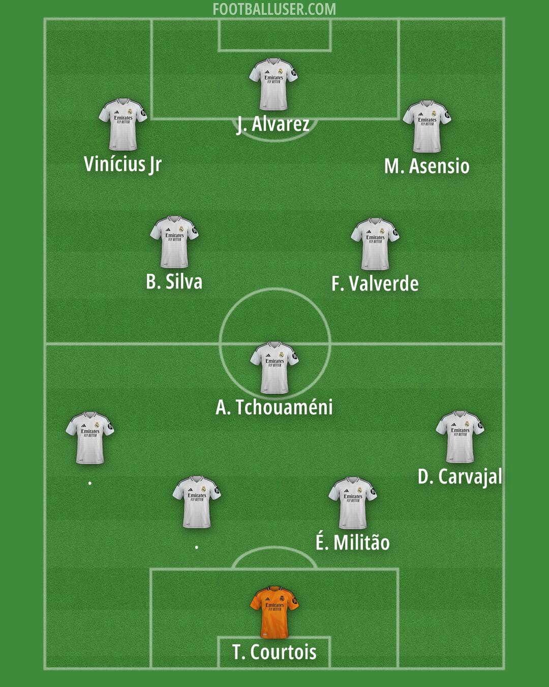 Real Madrid Formation 2025