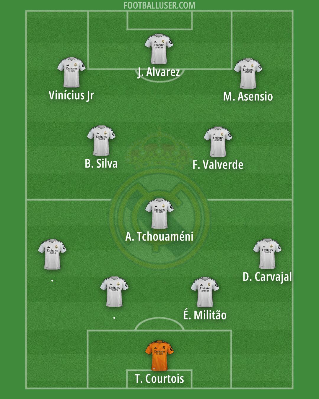 Real Madrid Formation 2025