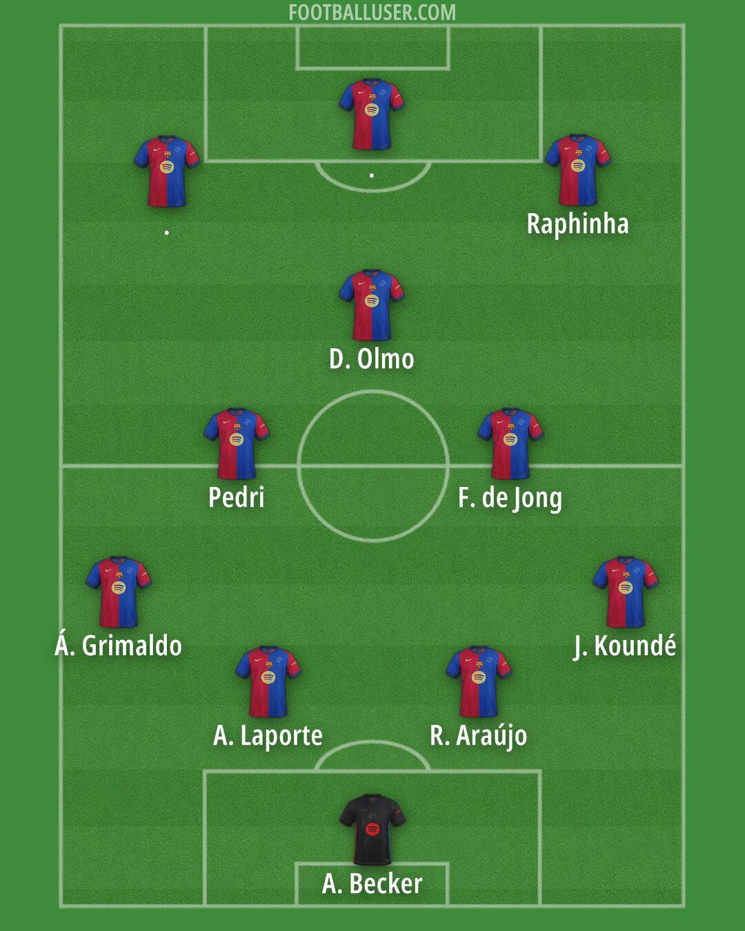 Barcelona Formation 2025