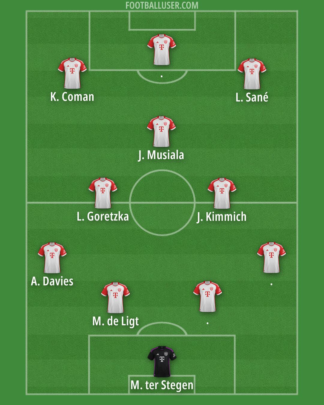 FC Bayern Formation 2025