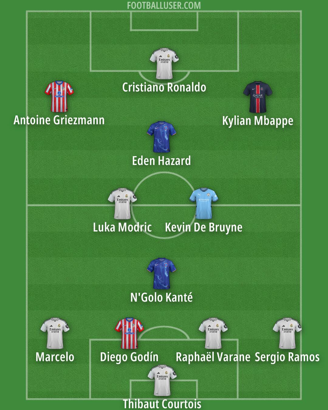 Custom Team Formation 2025